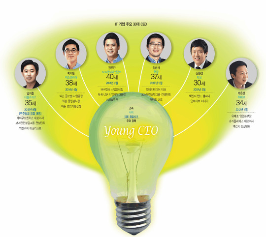 [IT迡  2030 CEO]  ȭ ƶ    