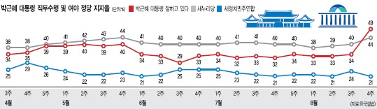 å ȿ   49%   