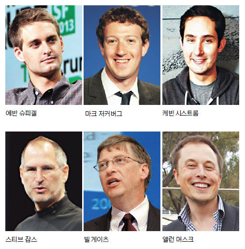 [IT迡  2030 CEO]  20 ȸ   Ŀ  IT ż   