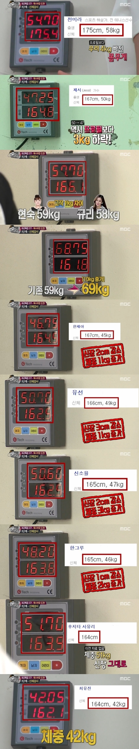 진사 여군 10인 키·몸무게 전격공개… “프로필과 다르다”  