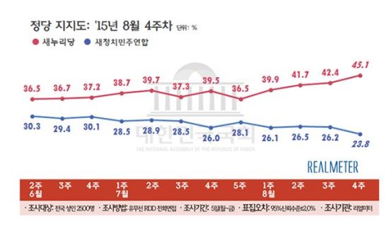 -50-ߵ  ʶ ƴ١   1⸸ 45%   