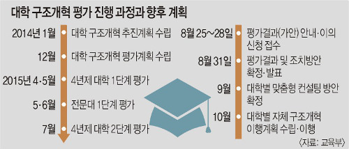 [   ǥ] 롤Ǵ롤ȫ ķ۽ ν   