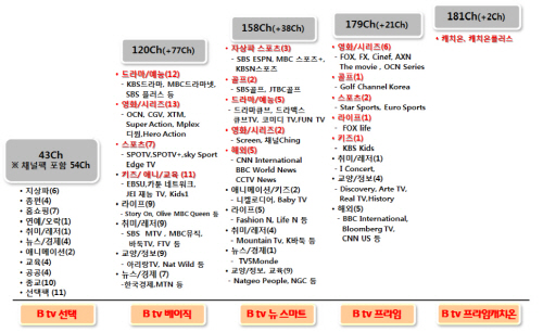SKε B tv  8 5   