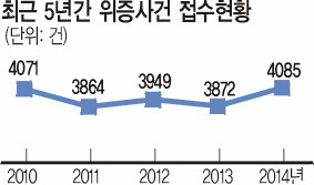 근절되지 않는 위증범죄… 情 때문에 윗선 지시로 ‘법정 거짓말’ 반드시 처벌 받는다  