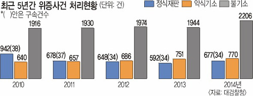 근절되지 않는 위증범죄… 情 때문에 윗선 지시로 ‘법정 거짓말’ 반드시 처벌 받는다  
