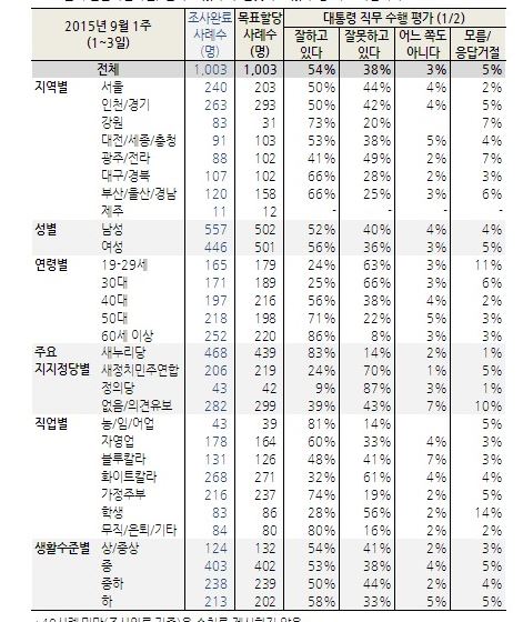 40, Ӵ  17  ռ١  56%   38%  
