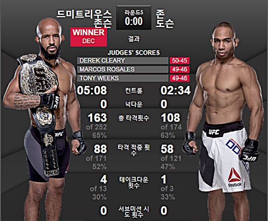 ?  ~ Ʈ콺  UFC ö̱ ŸƲ   