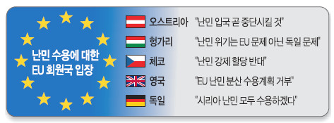 ع, EU ȸ ̸  εģ   