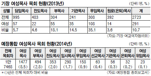 [ѱȸ ̷, ڸ ]    嵵 10.7%ӡ ֿ    