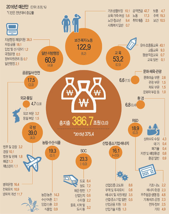 [   386]  츲 û ڸ  21% ÷ȴ  