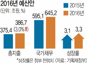 ξ  ꡯ  ȴ١    3867000  ù GDP 40%   