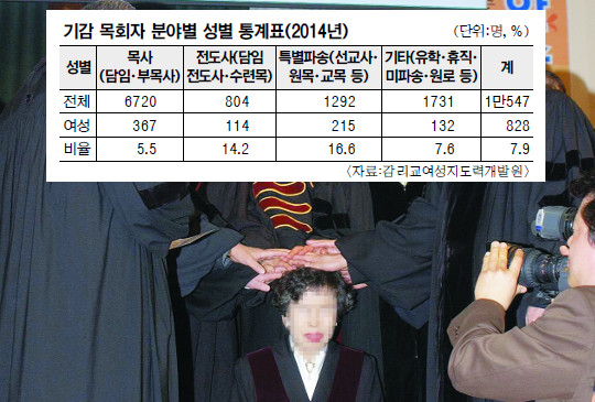 [ѱȸ ̷, ڸ ] 롤 ɷ  缺 ȭ Ȯ ޼  