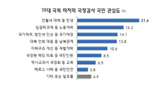 ,  ִ ɻ  å...21.6% 2 ӱũ  
