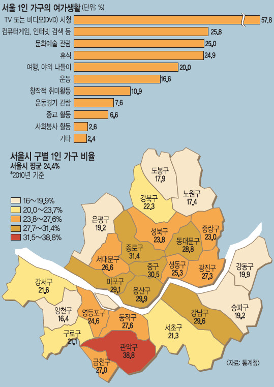 [기획] 당신, 혼자 사는군요^^… 서울 1인가구 24%, 그들의 이야기 기사의 사진