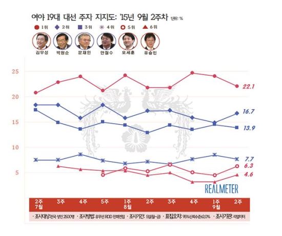 蹫,   Ĺ ұ 11  1 ...22.1%  3   
