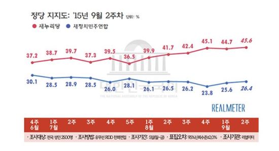 , 蹫   Ĺ ұ  ְġ ...45.6% 寵 ޾ ݵ ?  