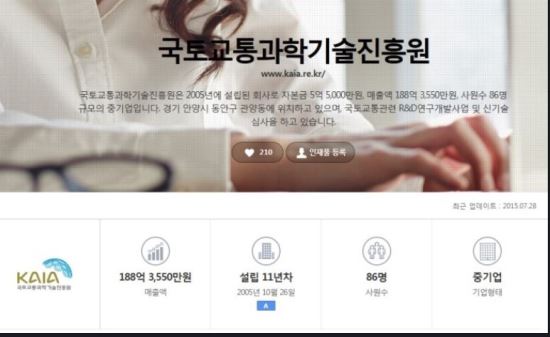 “국토진흥원 부당집행 연구개발비 5년간 26억원” 5억원 아직 회수못해  