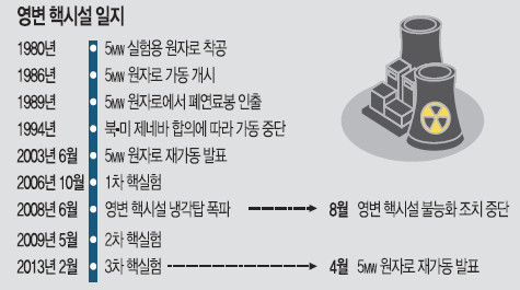 [남북 다시 위기감]  北, 국제사회 압박에 ‘强 대 强’ 구도로 대응  
