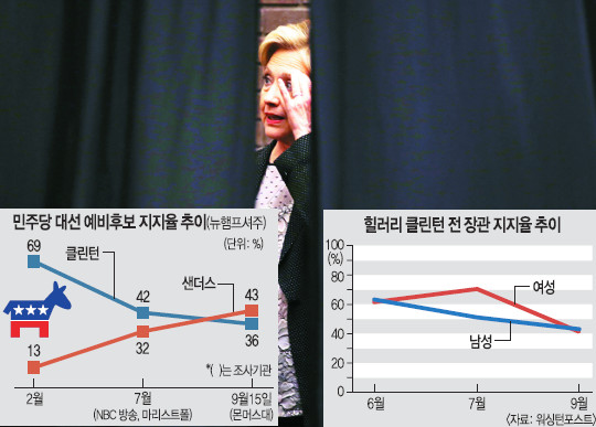 [䵿ġ ڸ 뼱]  , ̸   ⡦  ڦ  ?  