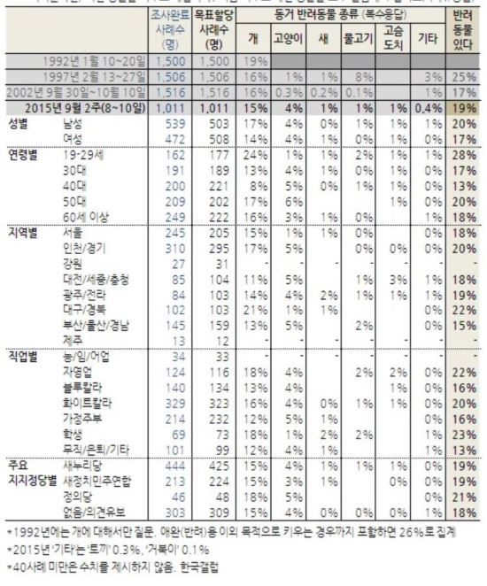  20%, ݷ Ű١       