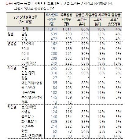  86%  ֶ  硱 48%  ü  ο   