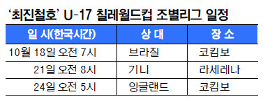 ̽¿졤 öȣ   ١ U-17 ĥ 21  ǥ  