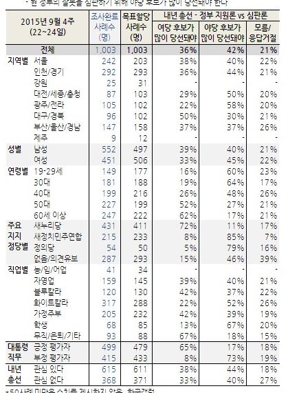  Ѽ ǹ... ǽǷ 42% 켼  36%  