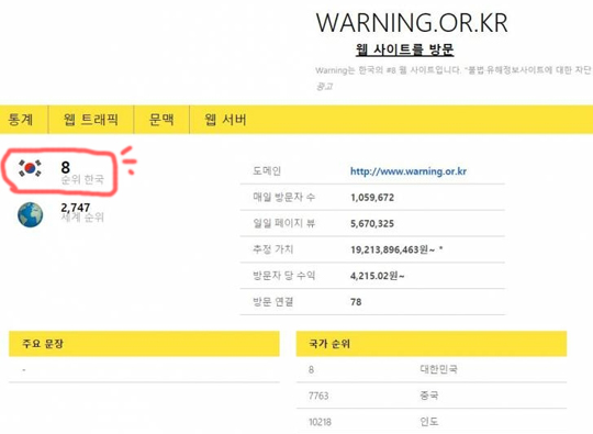 “560만 접속, 국내 8위 가치” warning.or.kr의 위엄  
