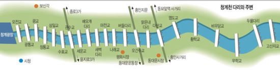 청계천 복원 10년, 시민은 웃지만 상인은 웁니다  