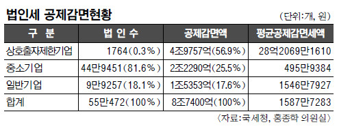 [ڷ  μ 2]  57%   10 ֿ ׸ Ͼ̡  