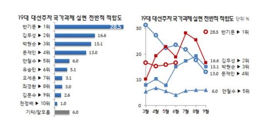ݱ⹮,   յ 1...28.5% 蹫 16.6%, ڿ 3  