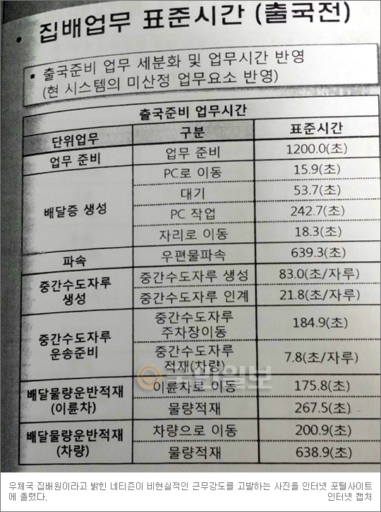 “이게 가능하겠습니까? 집배원도 사람입니다” 업무 표준시간 고발… 페북지기 초이스  