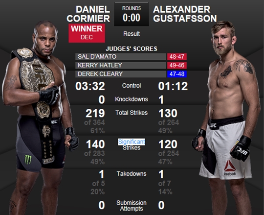 ڹ̾, Ÿտ   UFC 192 ŸƲ    