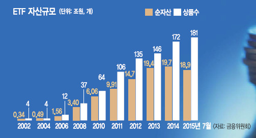 ο 롦  Ǭ ETF  