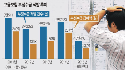 “내가 낸 돈 내가 받는데 왜?” 실업급여 수급요건 엄격에 발끈  