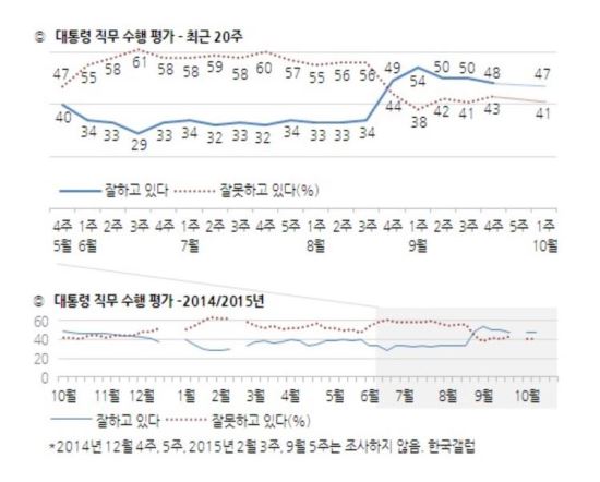 Ӵ  2  ϶...47%   41%  