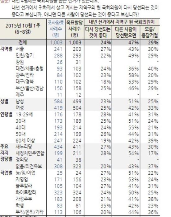  , ڽ  ȸǿ ü ڴ١ 缱  29%  