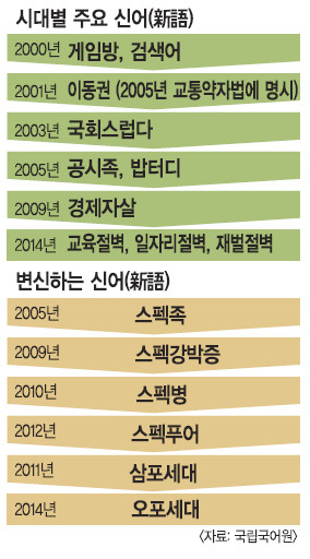 [ȹ] ž(),  Ѵ١ 2003 ȸ ȸ 2014  롯   