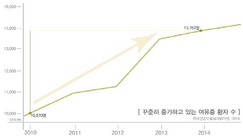 여유증에 대한 오해와 진실  