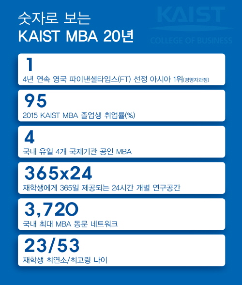 ڷ  KAIST MBA 20  