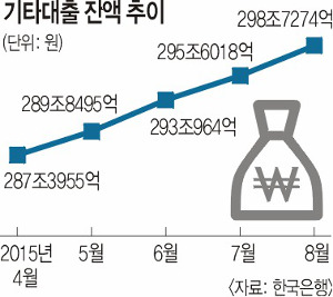 츲 ϴ      7  ְ  