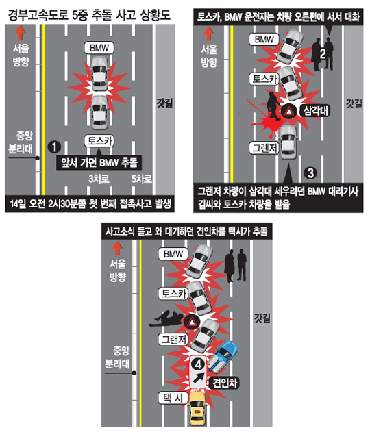 30대女 음주운전이 부른 끔찍한 고속도로 새벽 5중 추돌  