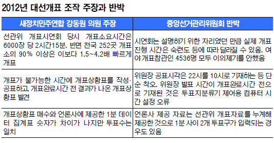  ǥ ۡ 忡 Գ 조, ϶  