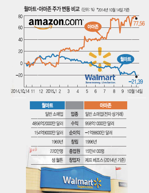 Ʈ ߶ 亸  ȸ   Ʈ ְ 10.04%   