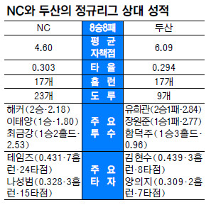 -, KS ܳٸ  NC-λ, 18Ϻ 53 PO  