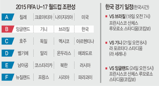 [ĥ U-17 ]  B Ʋ ±,  ݶ ޲۴  