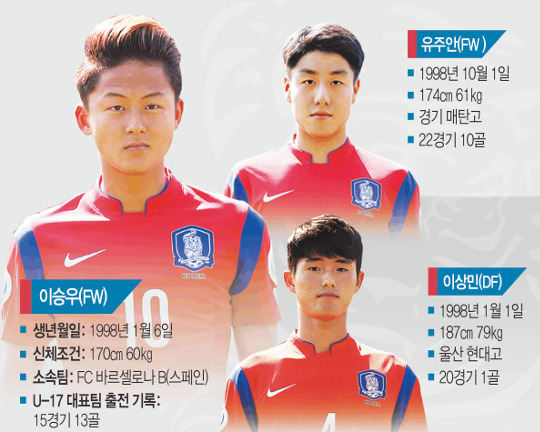 [ĥ U-17 ]  B Ʋ ±,  ݶ ޲۴  