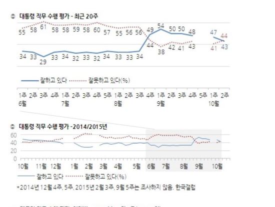 Ӵ  40%ʹݴ ޶  44%  43% ù   