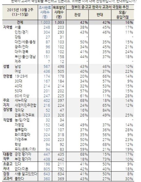  ȭ  ,Ӵɰ     42%   