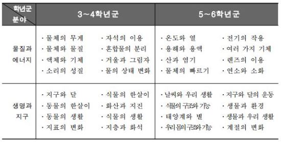 [단독] “교육과정에 낙하 실험 없다” 캣맘 의혹 증폭  